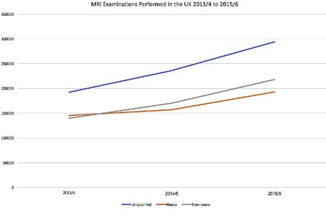 Figure From A Review Of The Safety Of Mri In Cochlear Implant