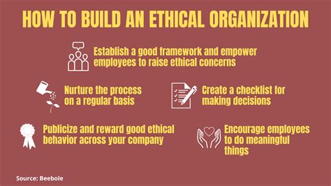 How To Promote Workplace Ethics The What And How