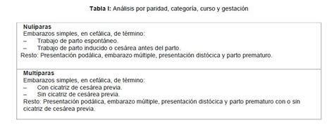 Tasa De Ces Reas Seg N La Clasificacion De Robson An Lisis Comparativo