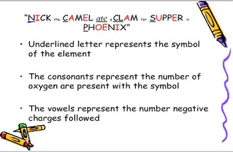 A great way to remember polyatomic ions.