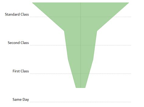 How To Create Funnel Chart In Tableau Hdfstutorial