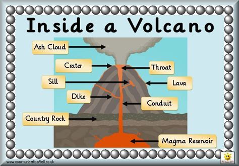 Heres A Nice Graphic On The Parts Of A Volcano Earth Science