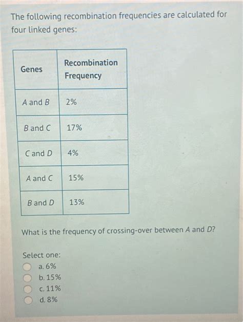 Solved The Following Recombination Frequencies Are Chegg