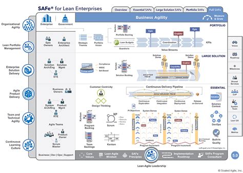 Safe For Lean Enterprises Scaled Agile Framework