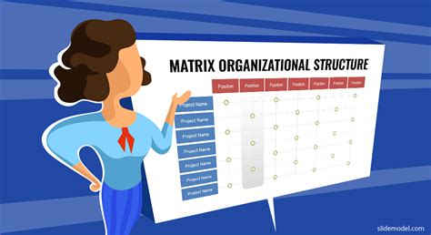 Matrix Organizational Structure - Is it the right structure for your ...