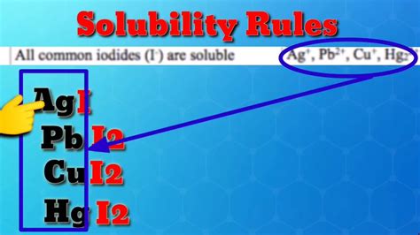 Solubility Rules For Double Replacement Reaction Sir D Youtube