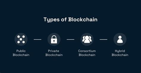 Beginner S Guide Simplifying Blockchain Technology