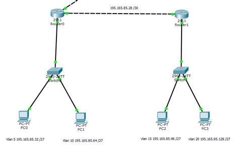 Cisco How To Configure Dhcp Relay Agent With Multiple Vlans