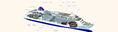 Ms Europa Kreuzfahrten Schiffsbewertungen Und Deckplan