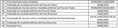 Concurso C Mara Dos Deputados Cronograma Alterado Confira Dire O