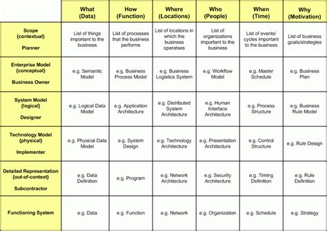 Extending The Zachman Framework