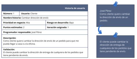 Historia De Usuario Scrum Manager Bok