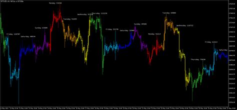 Trading Session Time Indicator For Mt4 Mt5