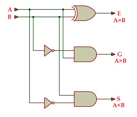 Circuit Diagram Of 4 Bit Comparator