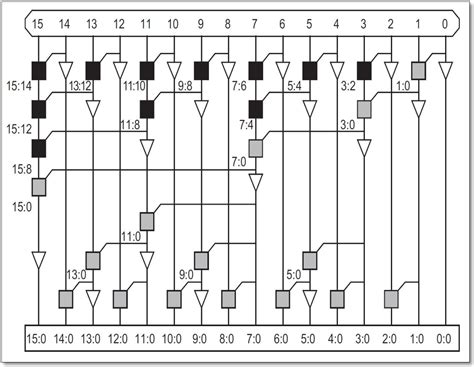 Implementation Of 32 Bit Brent Kung Adder Using Complementary Pass