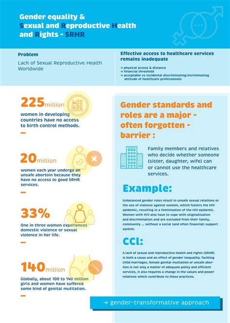 Gender Equality Infographic A5 By Be Cause Health Issuu