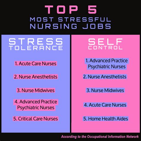 They Say These Are The Most Stressful Jobs In Nursing But What Are The