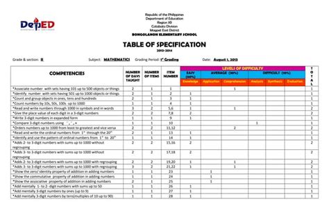 Second Periodic Test Science 3