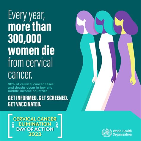 Cervical Cancer Elimination Day Of Action 2024 17th November