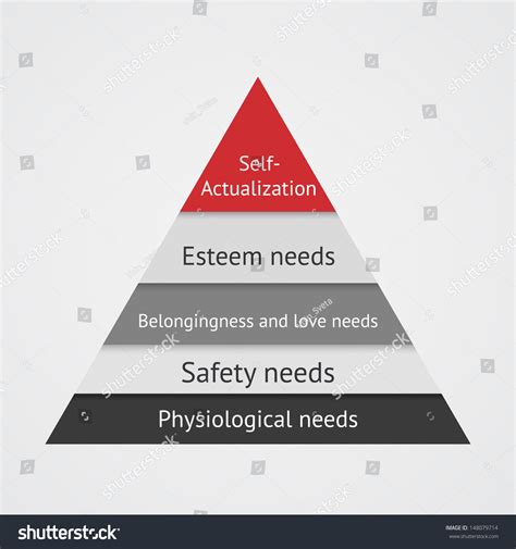 Vektor Stok Maslows Pyramid Infographic Maslow Pyramid Hierarchy Tanpa