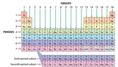 Chapter 3 Section 3.5---TERNARY IONIC COMPOUNDS Study Guide