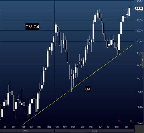 O Que Swing Trade Como Funciona E Como Operar