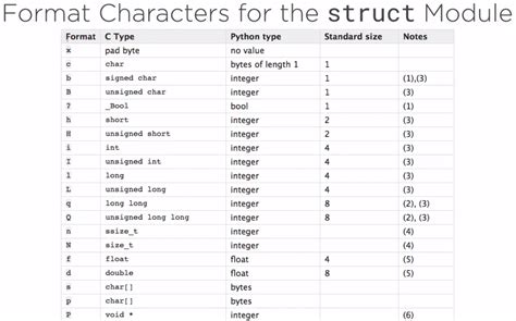 Python Bytes Reading Example Bibblewiki