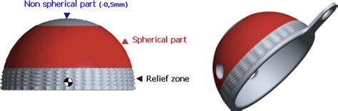 Figure From Dual Mobility Hip Arthroplasty Wear Measurement