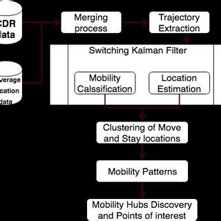 Overview of the algorithm design | Download Scientific Diagram