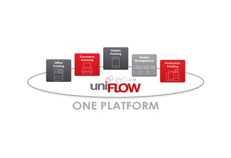 uniflow print management solution canon australia