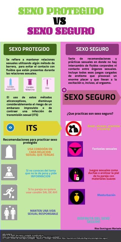 Sexo Seguro Vs Sexo Protegido