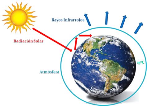 Efecto Invernadero Informacion Completa Información