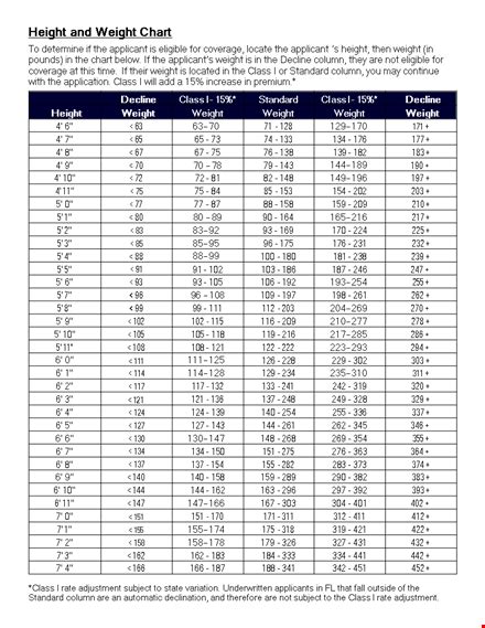 Height and Weight Chart template