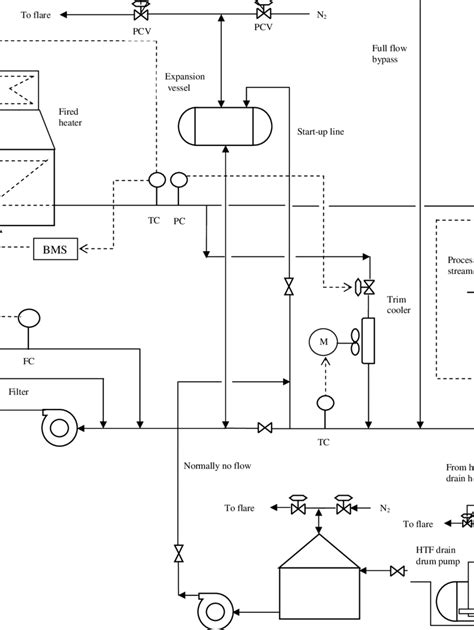 Steam Boiler Process Flow Diagram