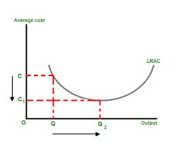 Economies of Scale | Overview, Types & Examples - Video & Lesson ...