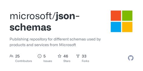 json-schemas/column-formatting.schema.json at main · microsoft/json ...