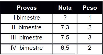 Exerc Cios M Dia Ponderada Tudo Matem Tica