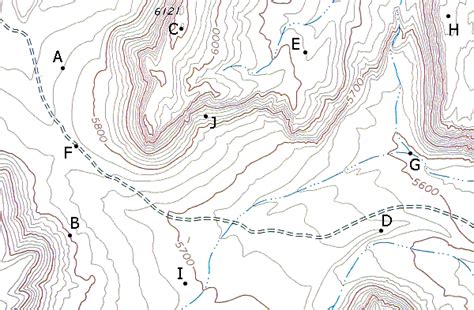 Topographic Maps Quiz Boss Tambang Coğrafya