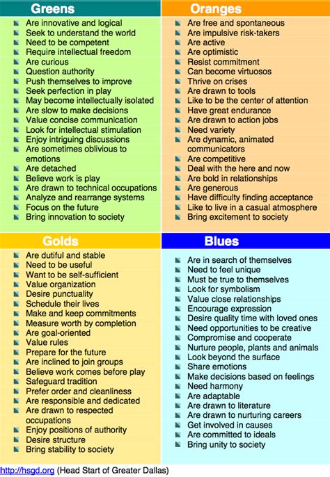 True Colors Personality Test Printable