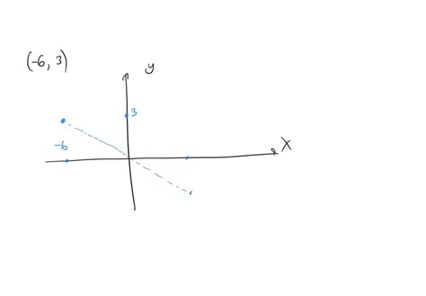 Solved A Point Has Coordinates −63 It Is Rotated 180° About The