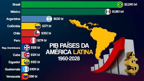 Pib Am Rica Latina Maiores Economias Da Regi O Youtube