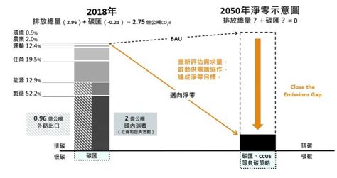 以終為始，推動台灣邁向「2050淨零排放」・循環台灣基金會