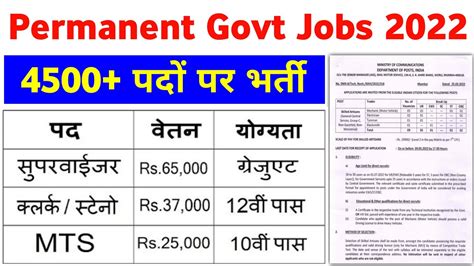 Permanent Govt Jobs For 10th 12th Graduate Pass New Vacancy 2022