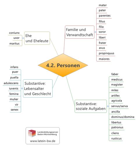 Personen Kapitel Landesbildungsserver Baden W Rttemberg