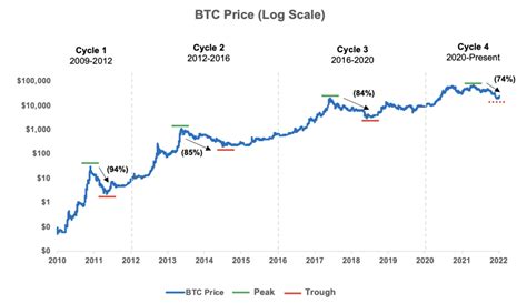 Crypto Is Up Over 30 So Far In 2023 Altfins