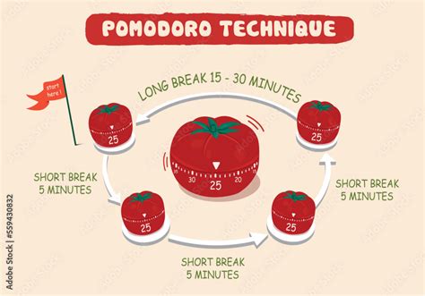 Pomodoro Technique Pomodoro Technique Time Management Method Stock