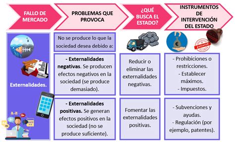 El Impacto De Las Externalidades Econ Micas En La Sociedad