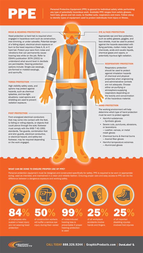 Ppe Infographic Personal Protective Equipment Duralabel