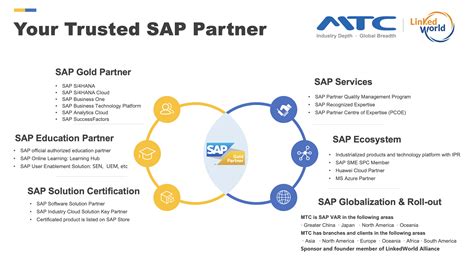 Sap Partner Finder