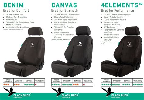 Black Duck Seat Covers in Australia | Janders Group